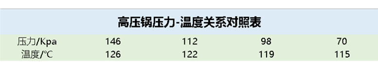 索伊电压力锅骗局_锅天下麻辣香锅店骗局_面面俱到电饼锅锅