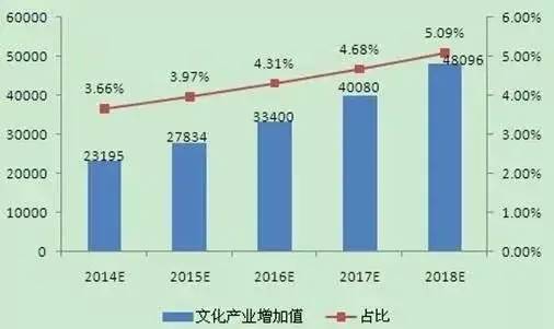 芭莎艺术 画廊拍卖_艺术品拍卖骗局_氧气艺术空间油画拍卖