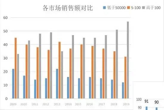 芭莎艺术 画廊拍卖_氧气艺术空间油画拍卖_艺术品拍卖骗局