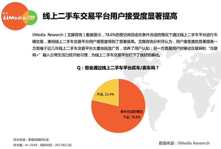 瓜子二手车卖车骗局_瓜子保卖骗局揭秘_瓜子二手卖车咋样