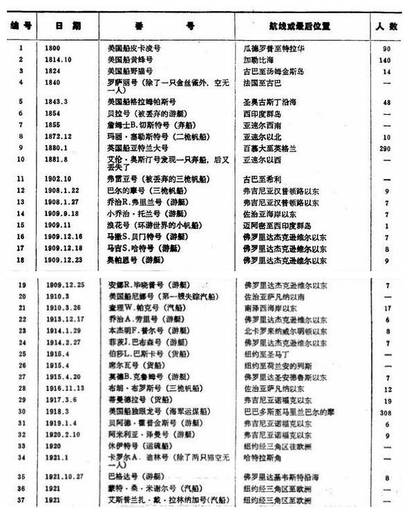 在三角形中d是bc中点_百慕大三角是骗局_三脚猫与三角烧骗局