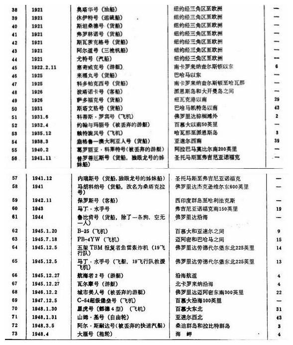 百慕大三角是骗局_在三角形中d是bc中点_三脚猫与三角烧骗局