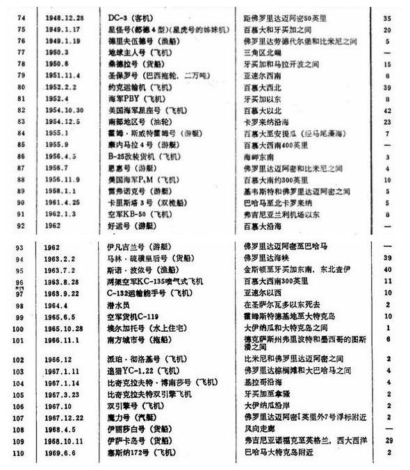 百慕大三角是骗局_在三角形中d是bc中点_三脚猫与三角烧骗局