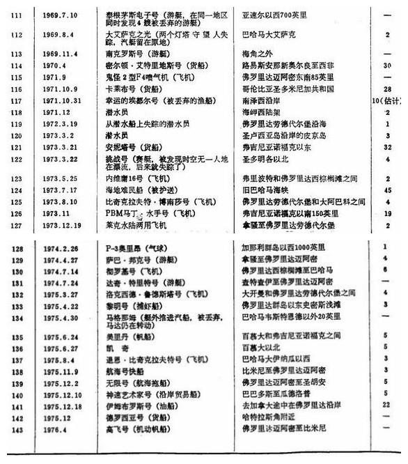 三脚猫与三角烧骗局_百慕大三角是骗局_在三角形中d是bc中点