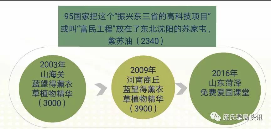 绿之韵天成云商骗局_明明商骗局视频_移联名商的骗局