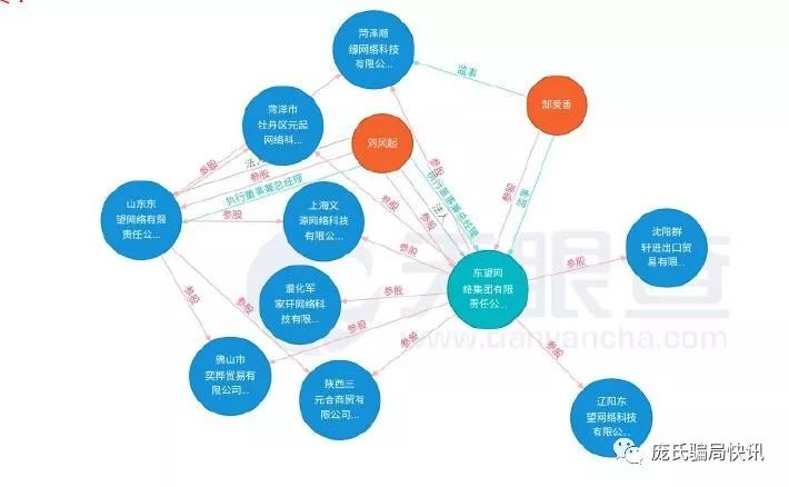 绿之韵天成云商骗局_明明商骗局视频_移联名商的骗局