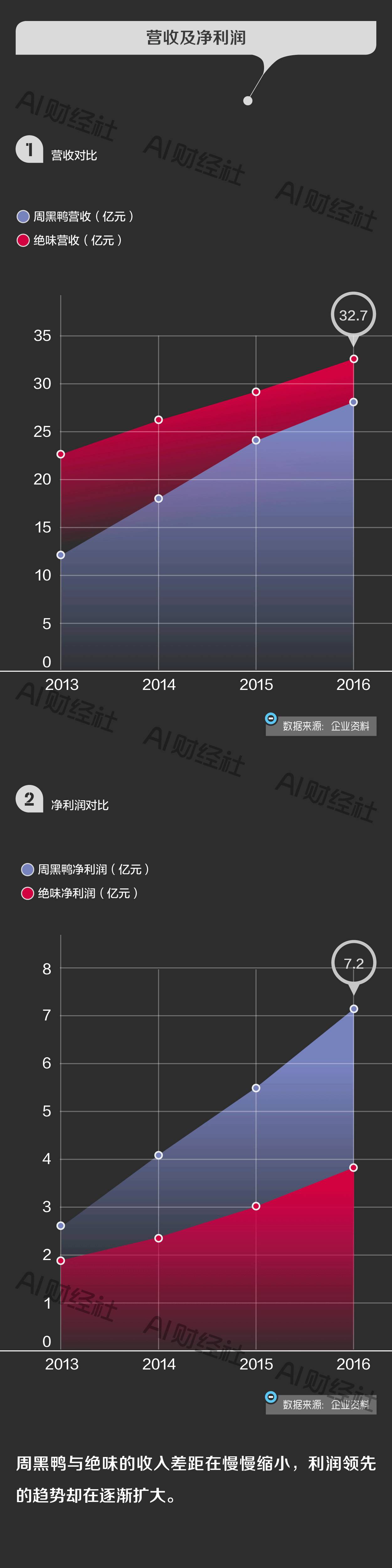 绝味鸭脖培训绝味鸭脖加盟总部_加盟绝味鸭脖店的费用说明_加盟绝味鸭脖骗局