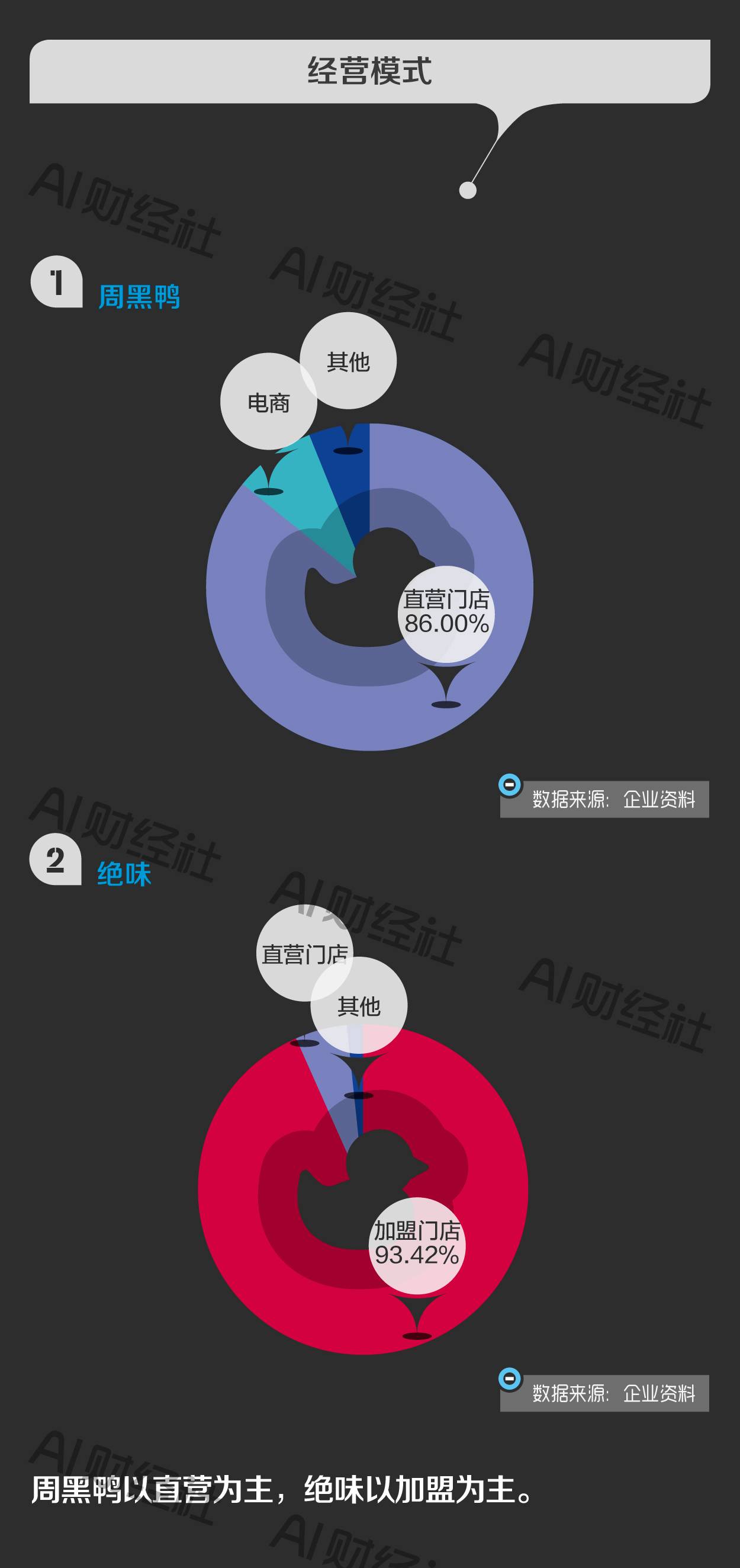 绝味鸭脖培训绝味鸭脖加盟总部_加盟绝味鸭脖骗局_加盟绝味鸭脖店的费用说明