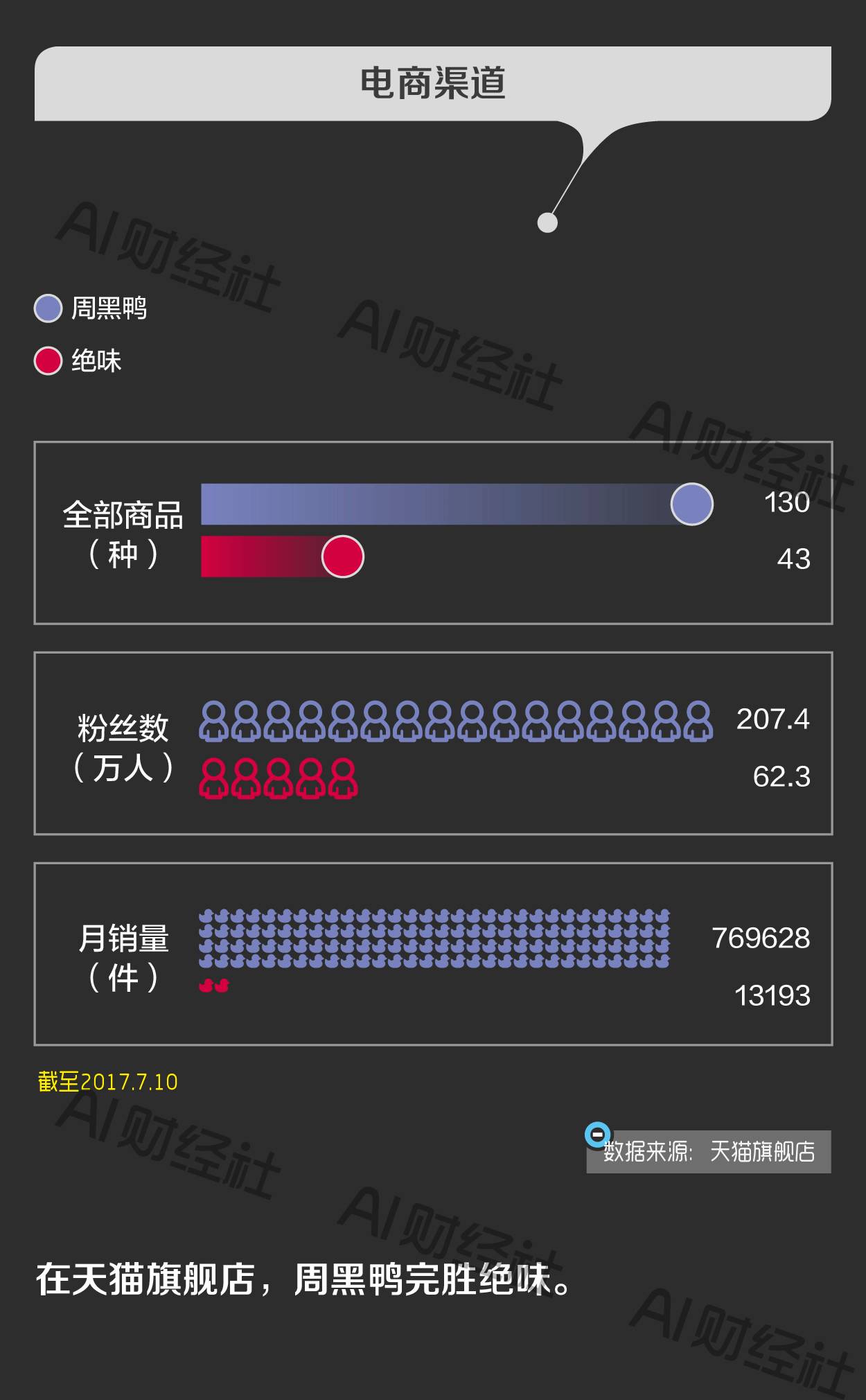 加盟绝味鸭脖店的费用说明_加盟绝味鸭脖骗局_绝味鸭脖培训绝味鸭脖加盟总部