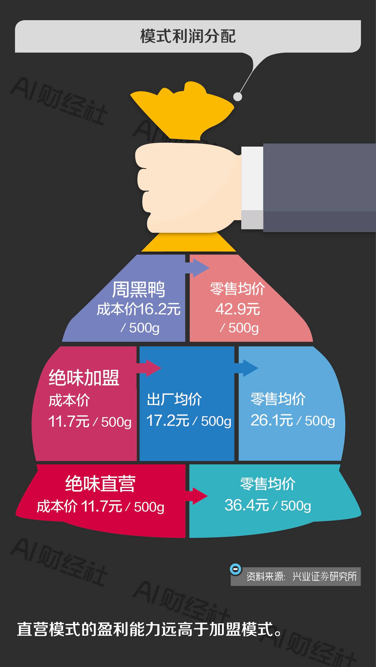 加盟绝味鸭脖骗局_加盟绝味鸭脖店的费用说明_绝味鸭脖培训绝味鸭脖加盟总部