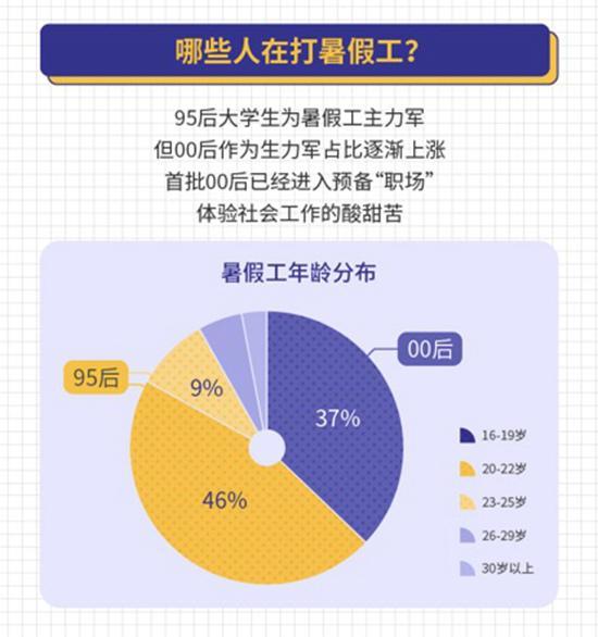 兼职防骗图_大学兼职防骗技巧_大学生兼职防骗