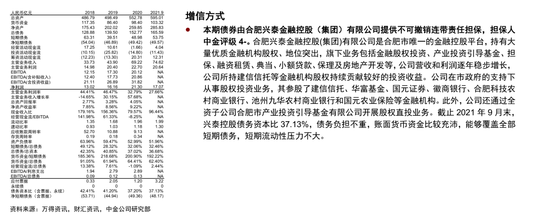 融资融劵骗局_融资融信是骗局吗_融资融信平台