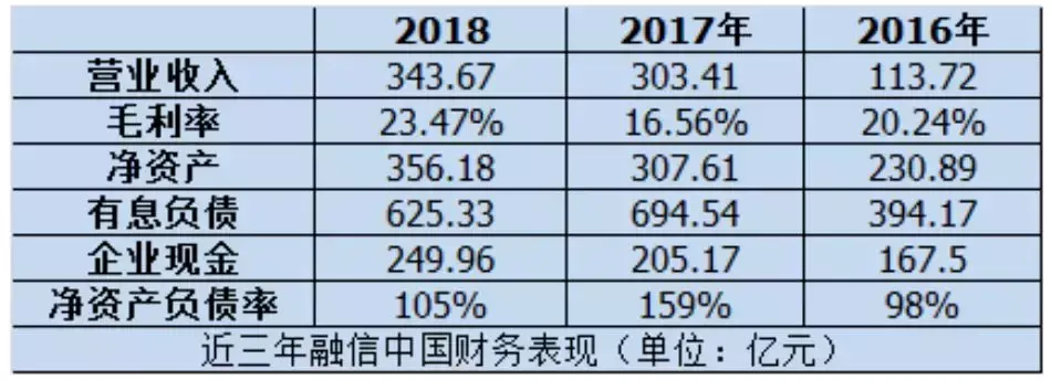 融资融信是骗局吗_融资融信平台可靠吗_百信融资融信郭海波