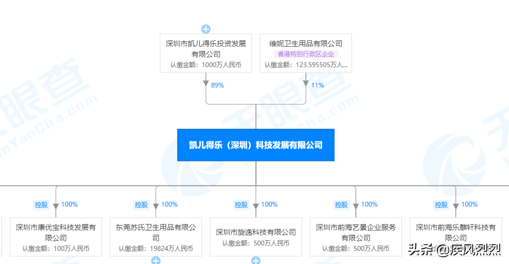 萌萌小腐女微博_小萌希奥纸 微商骗局_微信黔都云商骗局揭秘