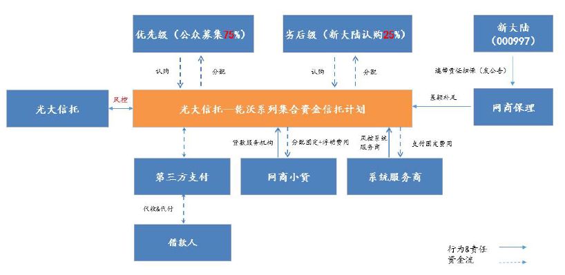 来分期分期购物审核多久_来分期二次贷熊猫分期_渤海信托和来分期 骗局