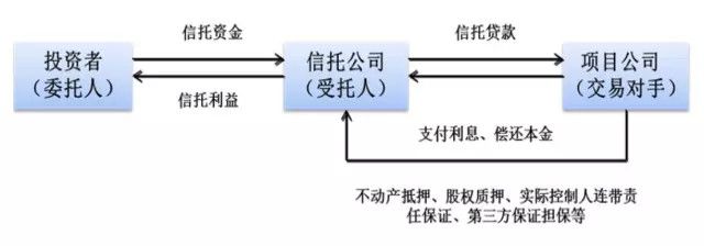 来分期渤海国际信托上征信吗_渤海信托和来分期 骗局_来分期骗局怎么处理