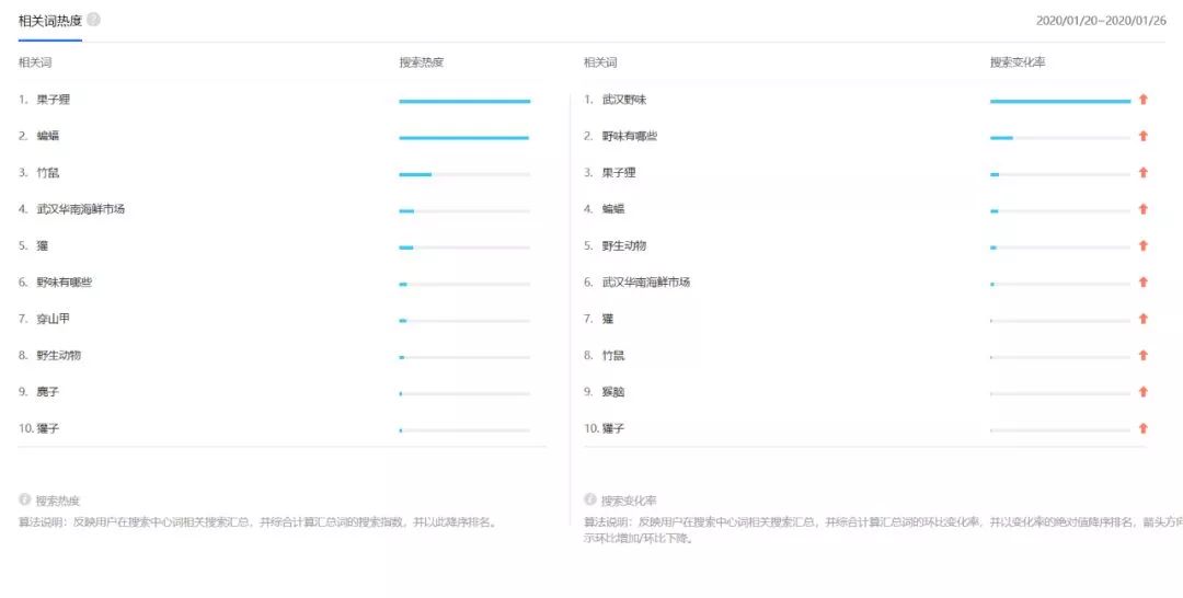 刺猬养殖是骗局_兔子养殖回收是骗局吗_养殖七彩山鸡是骗局吗