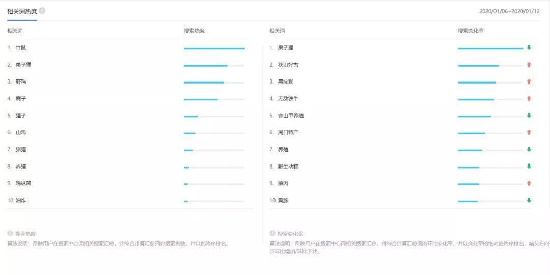 兔子养殖回收是骗局吗_刺猬养殖是骗局_养殖七彩山鸡是骗局吗