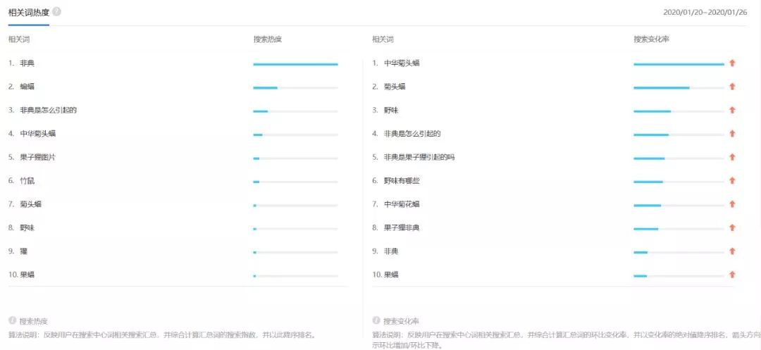 养殖七彩山鸡是骗局吗_刺猬养殖是骗局_兔子养殖回收是骗局吗