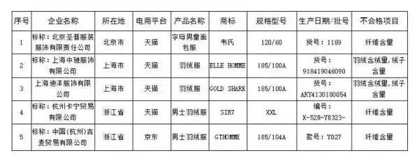 淘宝买家防骗技巧大全_网购防骗技巧大全_网购防骗技巧