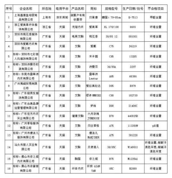 淘宝买家防骗技巧大全_网购防骗技巧大全_网购防骗技巧