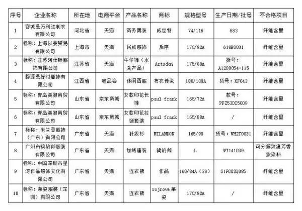 网购防骗技巧_淘宝买家防骗技巧大全_网购防骗技巧大全