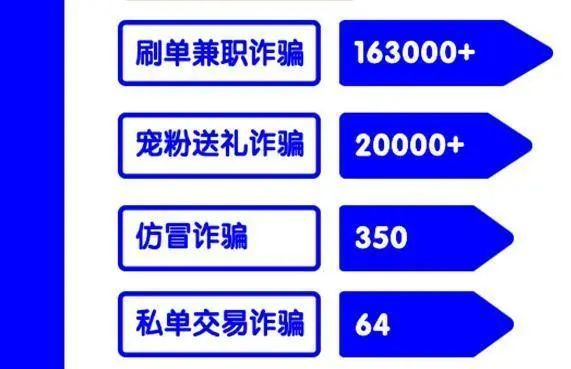 大学生网络兼职骗局_网络证券开户兼职骗局_网络兼职的骗局