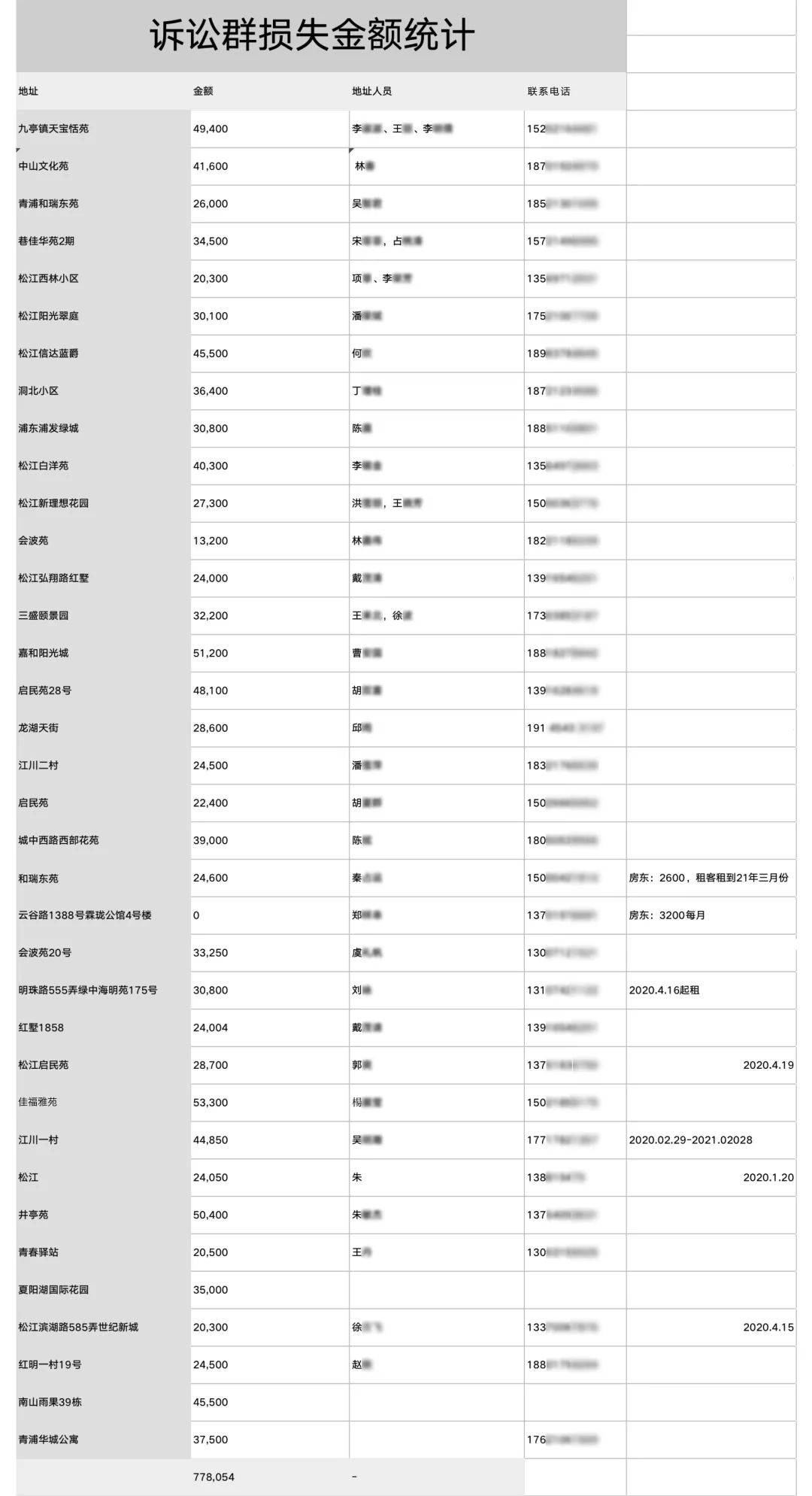 赶集网上租房骗局_网上租房子的骗局_网上一夜情网骗局