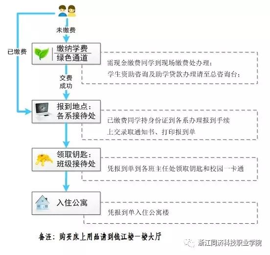 学校防盗抢骗工作方案_威海二中2015新生报到须知_新生报到须知范文