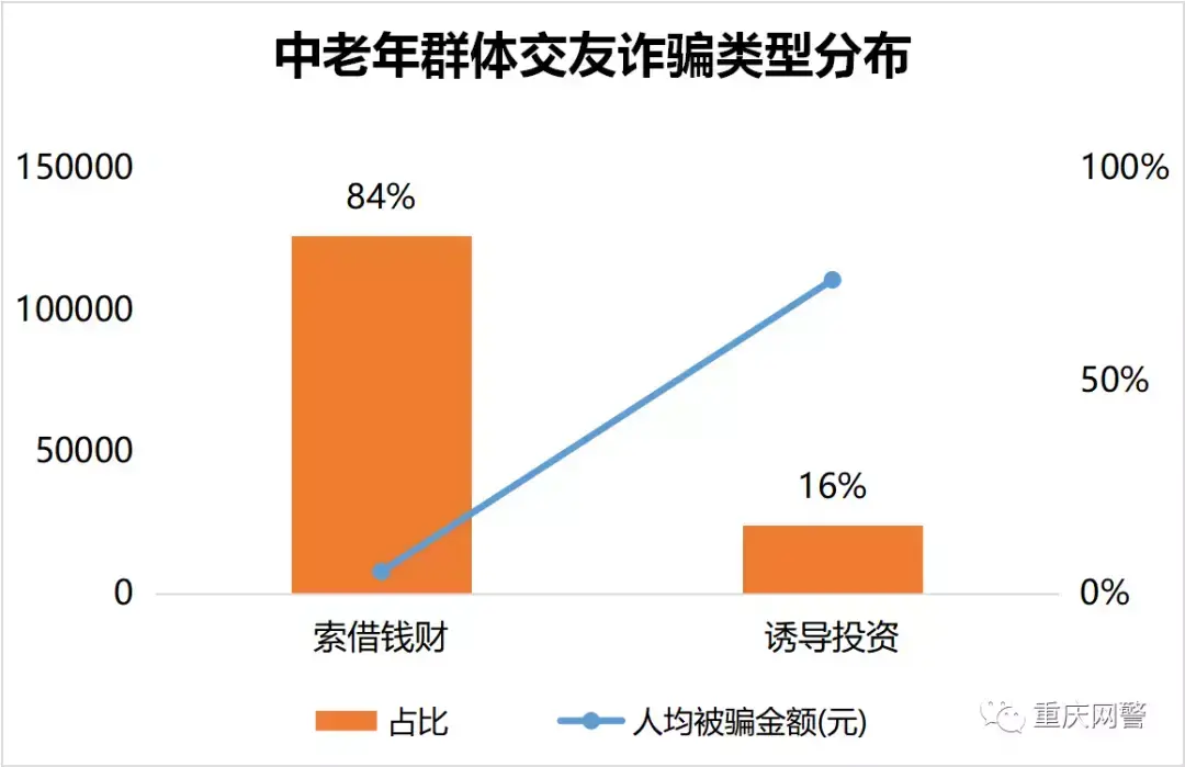 交友需谨慎上一句_中老年人网络防骗_什么有风险投资需谨慎