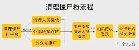 微信群发消息骗局_群发清粉信息内容_群发清粉的微信内容