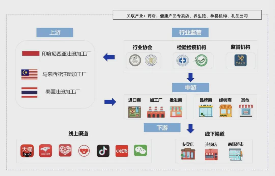 售卖燕窝被指是假货_微商卖燕窝骗局_燕窝骗局套路群