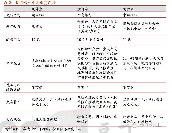 现货白银开户免费_白银开户骗局流程图_开户白银骗局流程图