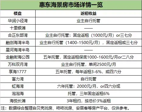 大亚湾海景城公寓骗局_大亚湾海景城三期_惠州大亚湾海景城假日公寓