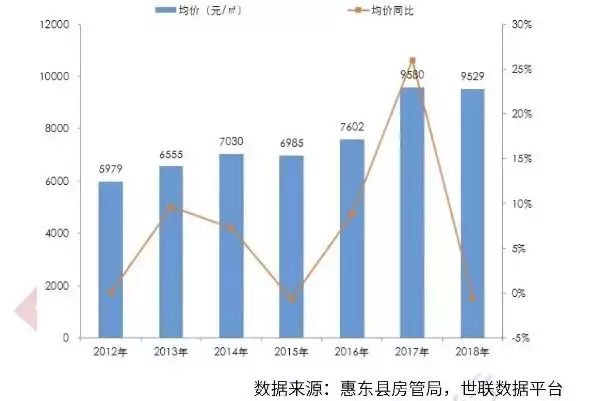 惠州大亚湾海景城假日公寓_大亚湾海景城公寓骗局_大亚湾海景城三期