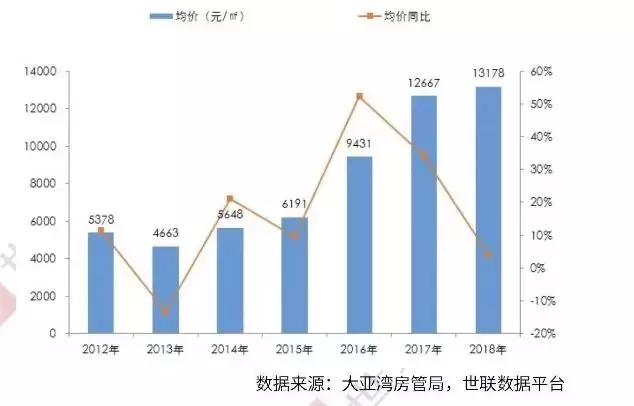 大亚湾海景城公寓骗局_惠州大亚湾海景城假日公寓_大亚湾海景城三期