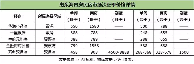 大亚湾海景城公寓骗局_大亚湾海景城三期_惠州大亚湾海景城假日公寓