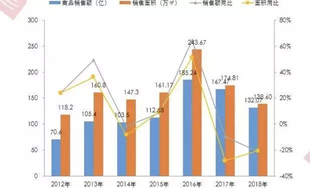 惠州大亚湾海景城假日公寓_大亚湾海景城三期_大亚湾海景城公寓骗局