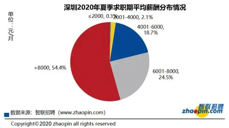 大亚湾海景城三期_大亚湾海景房公寓_大亚湾海景城公寓骗局