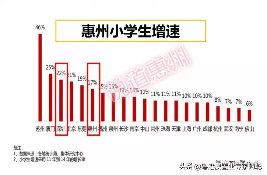 惠州大亚湾海景城的房子怎么样_惠州大亚湾海景城假日公寓_大亚湾海景城公寓骗局