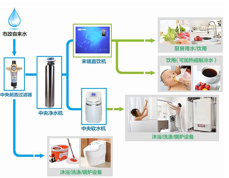 室内空气治理最好方法_骗局治理室内空气污染案例_室内空气治理骗局