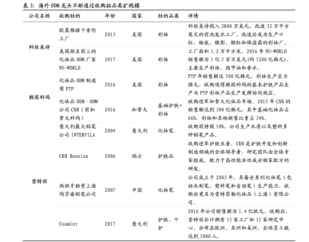 叶子和韩束护肤品哪个好_叶子面膜和韩束面膜哪个好_韩束一叶子微商骗局