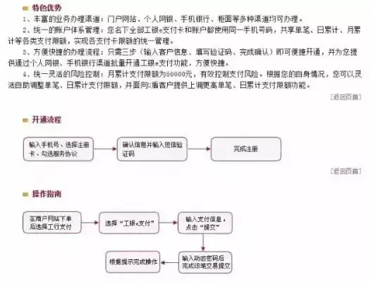 骗炸防盗密码输入号要验证码吗_防盗号或炸骗不要输入qq密码_诈骗密码