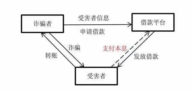 微信交友防骗篇_微信上交友怎样防骗_交友微信防骗小程序