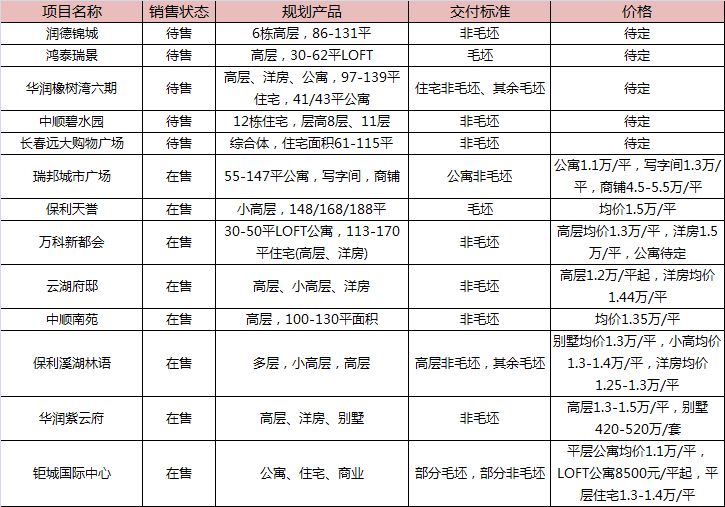 长春新城控股集团_长春市新城_长春南部新城骗局