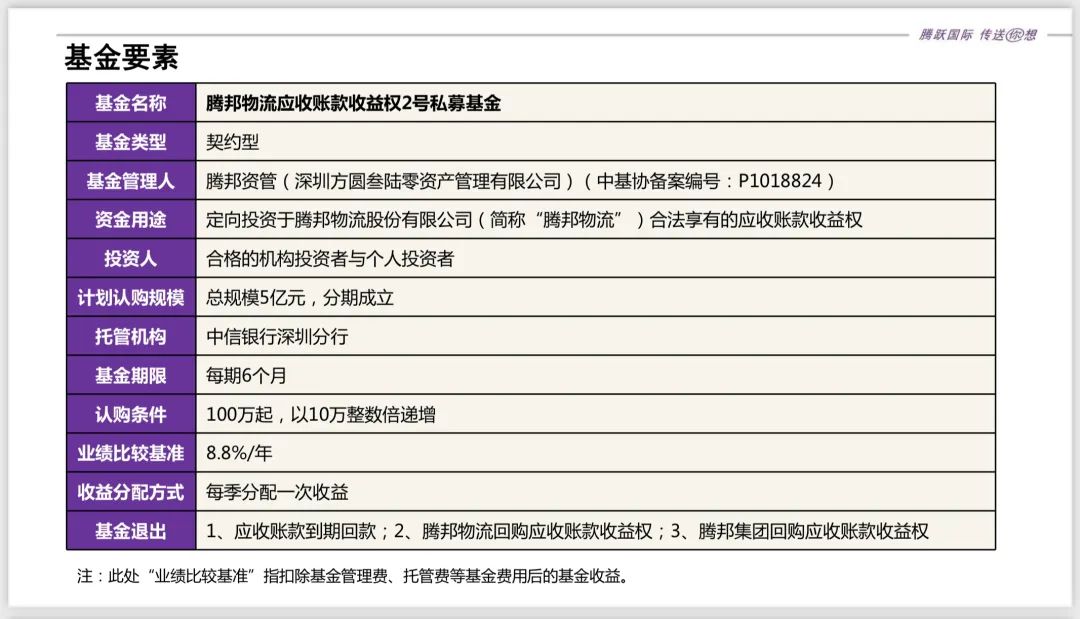 最新基金骗局_武汉中农财富基金骗局_sic瑞丰基金骗局揭秘