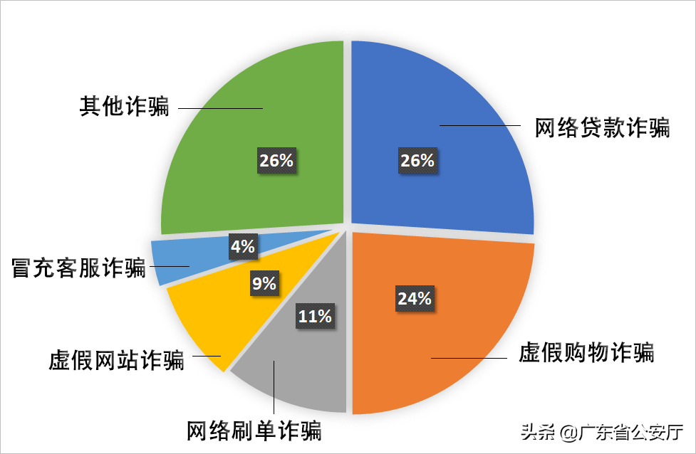 提醒防诈骗的短信_广州反诈挽回上亿_广州警方反诈提醒