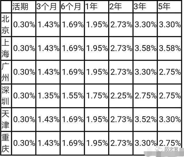 买过邮政月月升的感受_中国邮政月月升安全吗_邮政月月升骗局