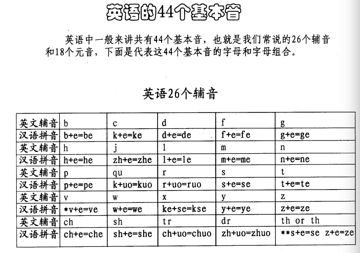 北京能动英语的骗局_骗局的英语_骗局怎么翻译