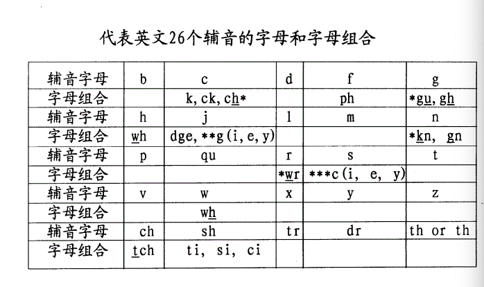 北京能动英语的骗局_骗局怎么翻译_骗局的英语